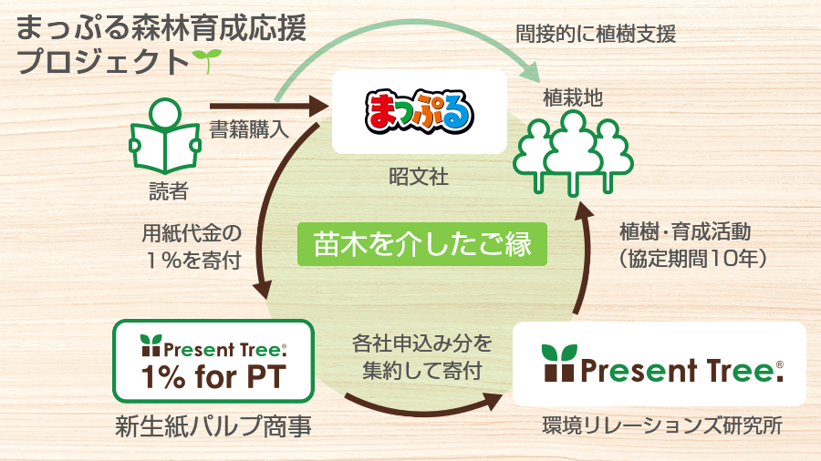 苗木を介したご縁